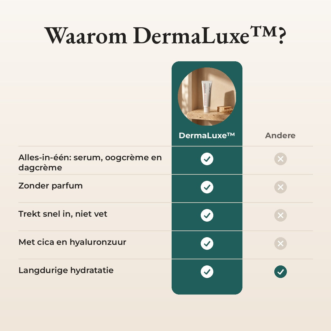 DermaLuxe vergeleken met andere crèmes