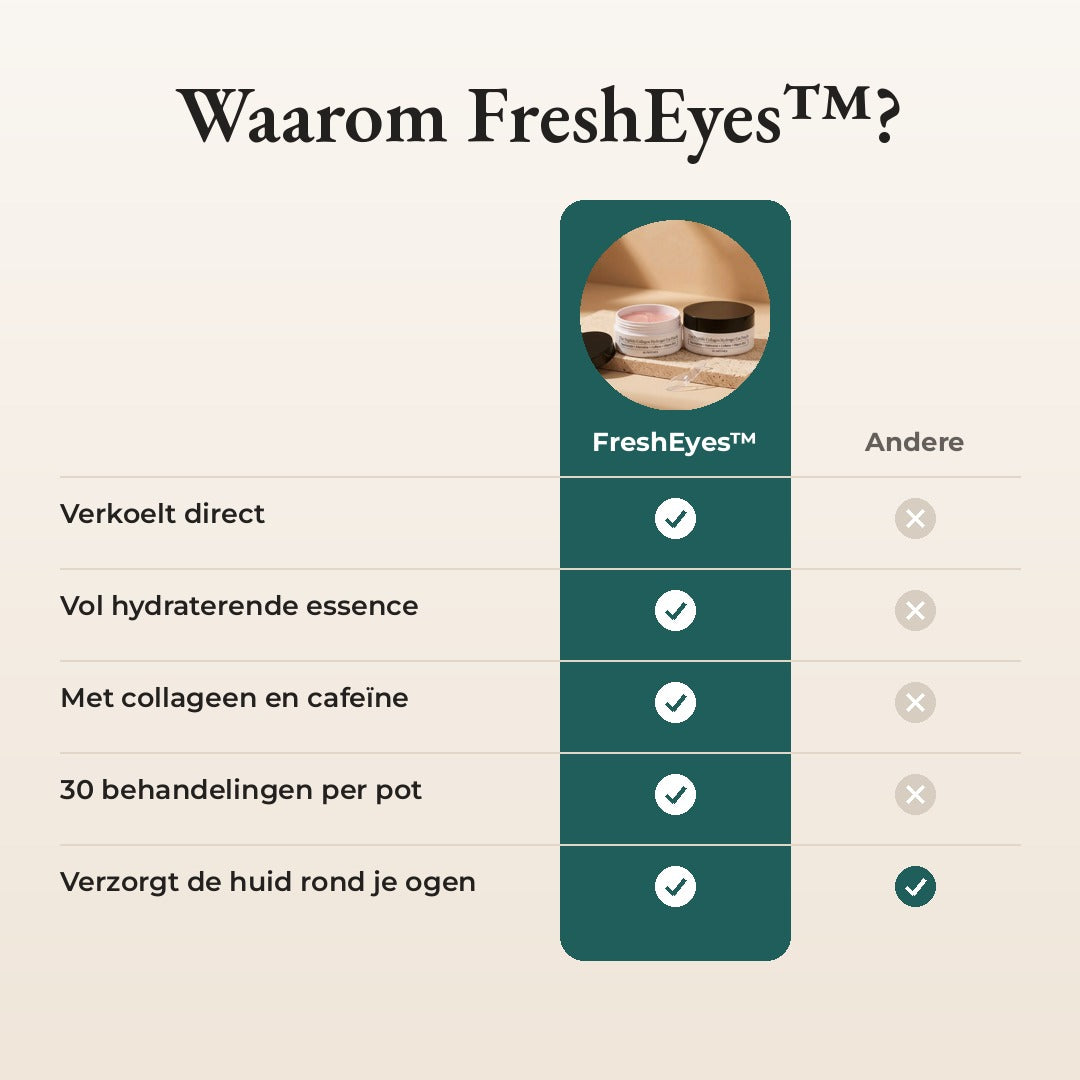 FreshEyes vergeleken met een gewone oogcrème
