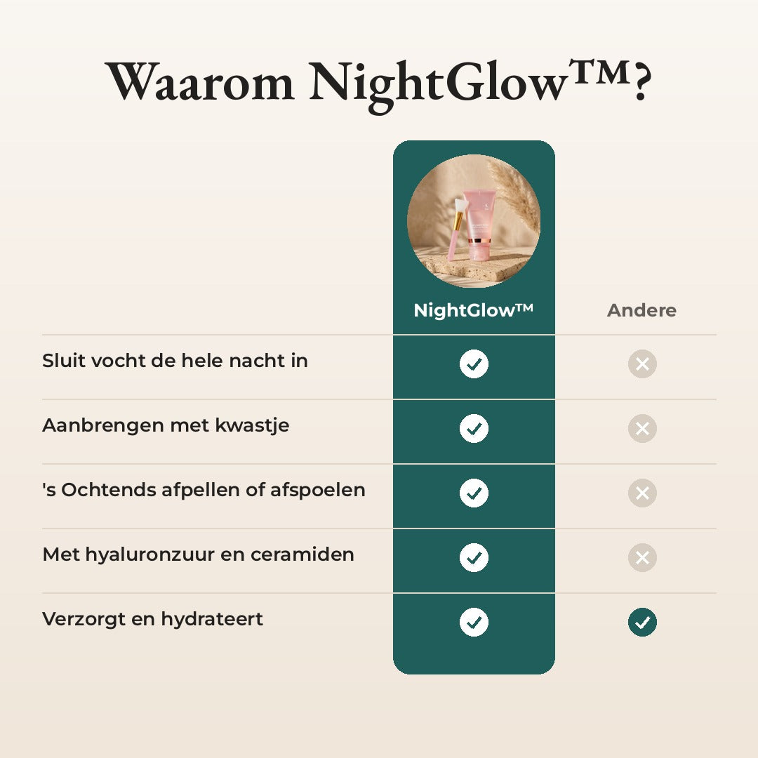 NightGlow vergeleken met een gewone nachtcrème